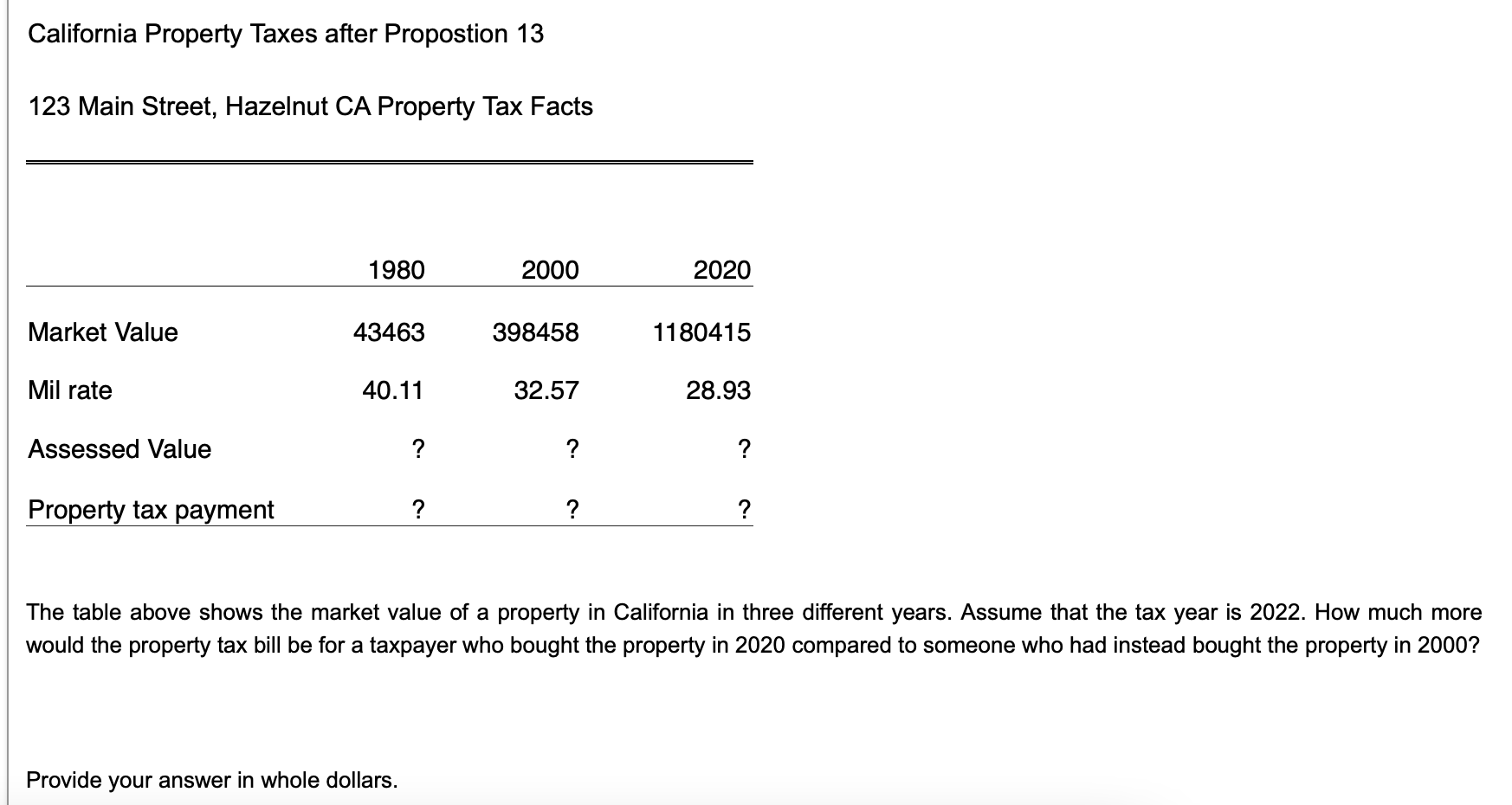 Solved California Property Taxes after Propostion 13 123