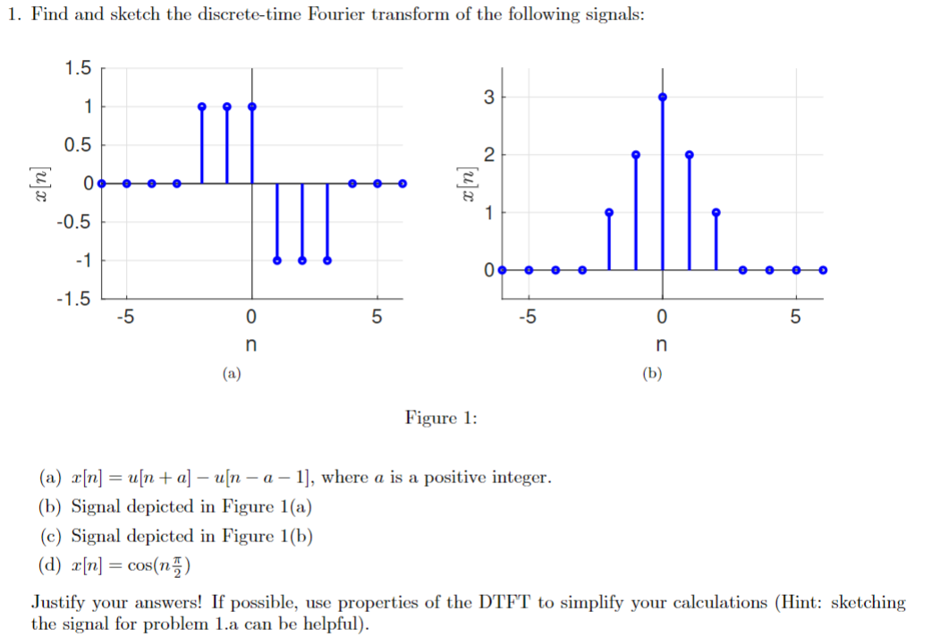 Solved 1. Find and sketch the discrete-time Fourier | Chegg.com