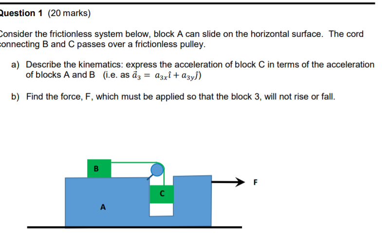 Solved Question 1 (20 Marks) Consider The Frictionless | Chegg.com