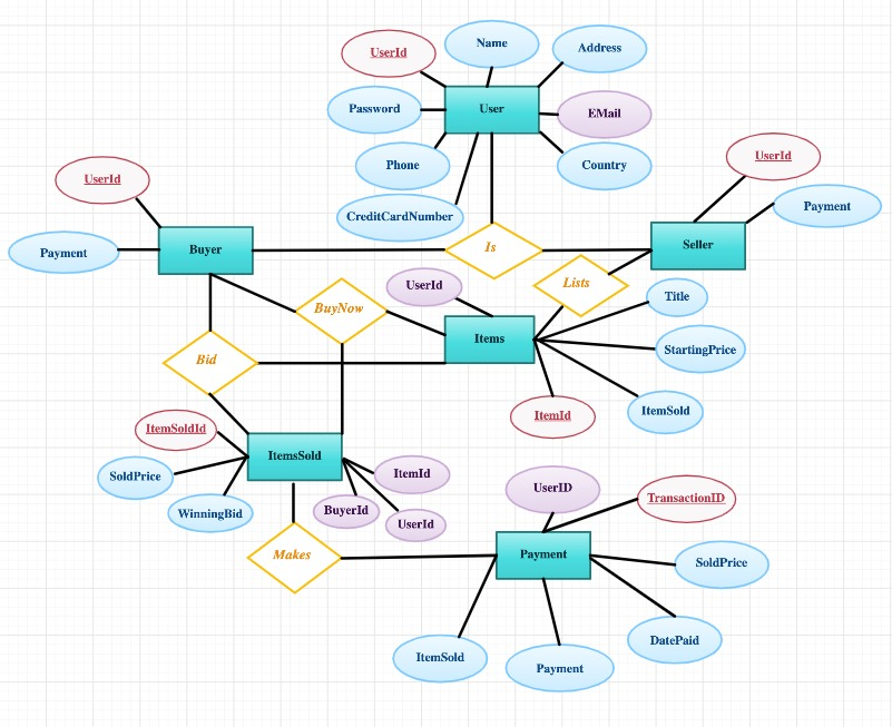 Solved Database Management Systems I need help explaining | Chegg.com