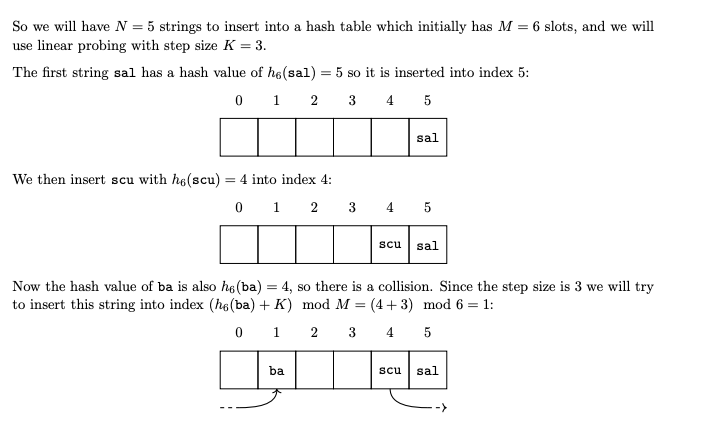 Solved You must create a C program which implements a string | Chegg.com