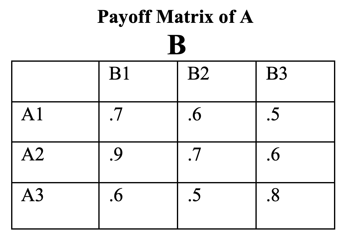 Solved Answer Questions using the following information:The | Chegg.com