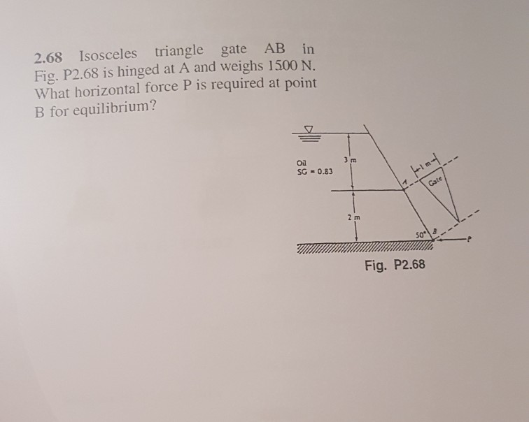 Solved 2.68 Isosceles triangle gate AB in Fig. P2.68 is