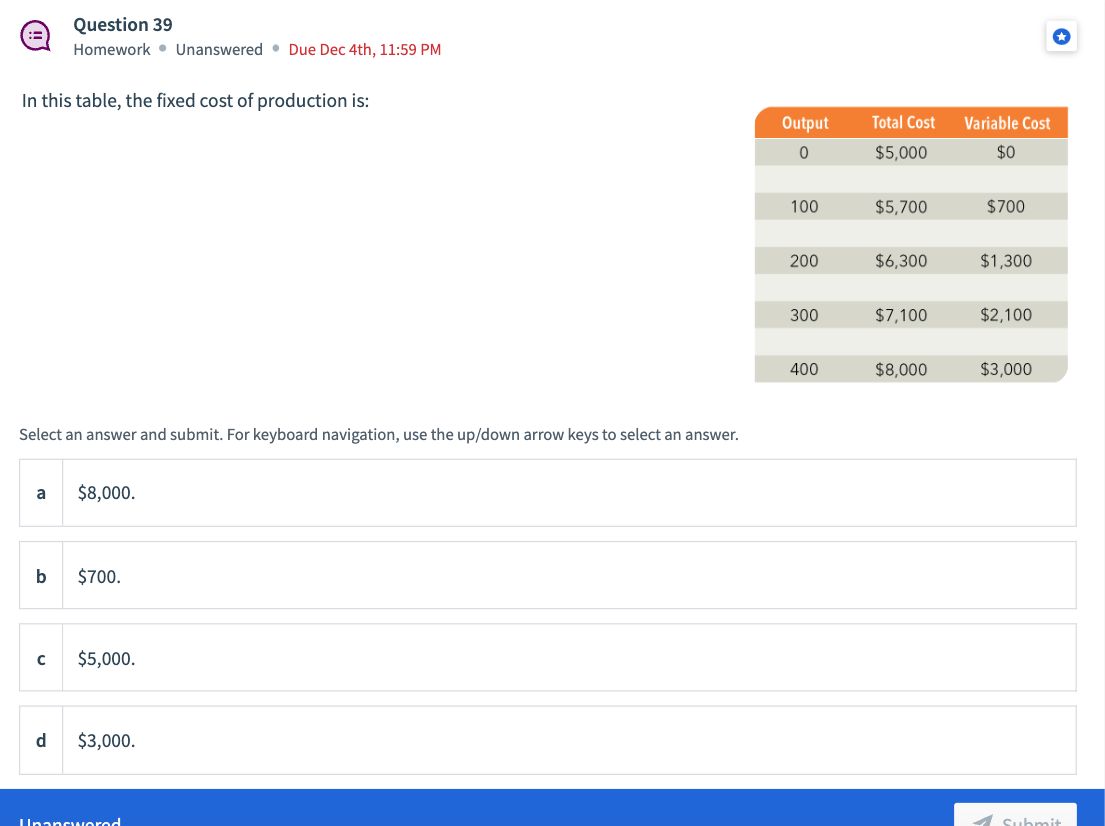 Solved In this table, the fixed cost of production is: | Chegg.com