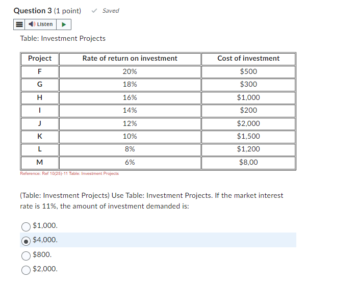 Solved Table: Investment Projects (Table: Investment | Chegg.com