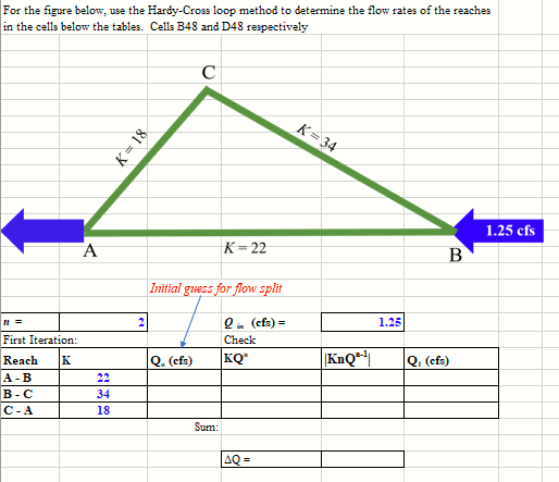 Solved For the figure below, use the Hardy-Cross loop method | Chegg.com