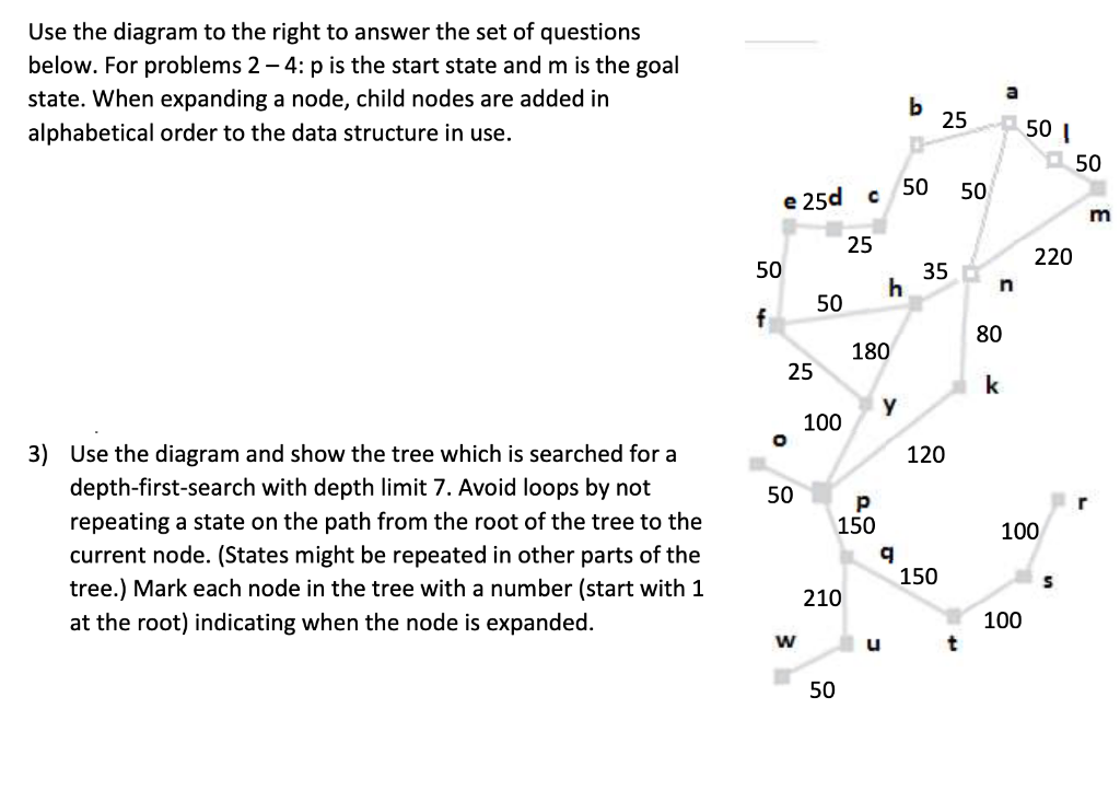 Solved Use the diagram to the right to answer the set of | Chegg.com