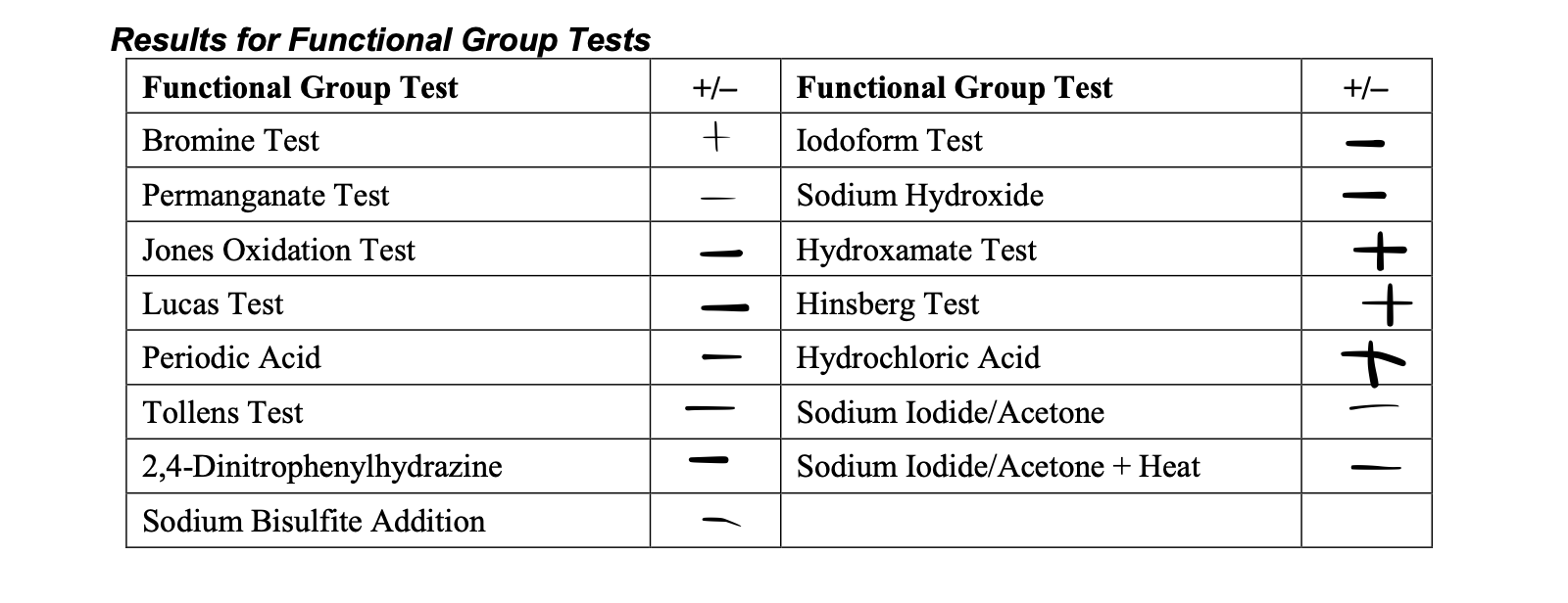 Solved Beyond Labz Qualitative Analysis Lab General Unkno Chegg Com