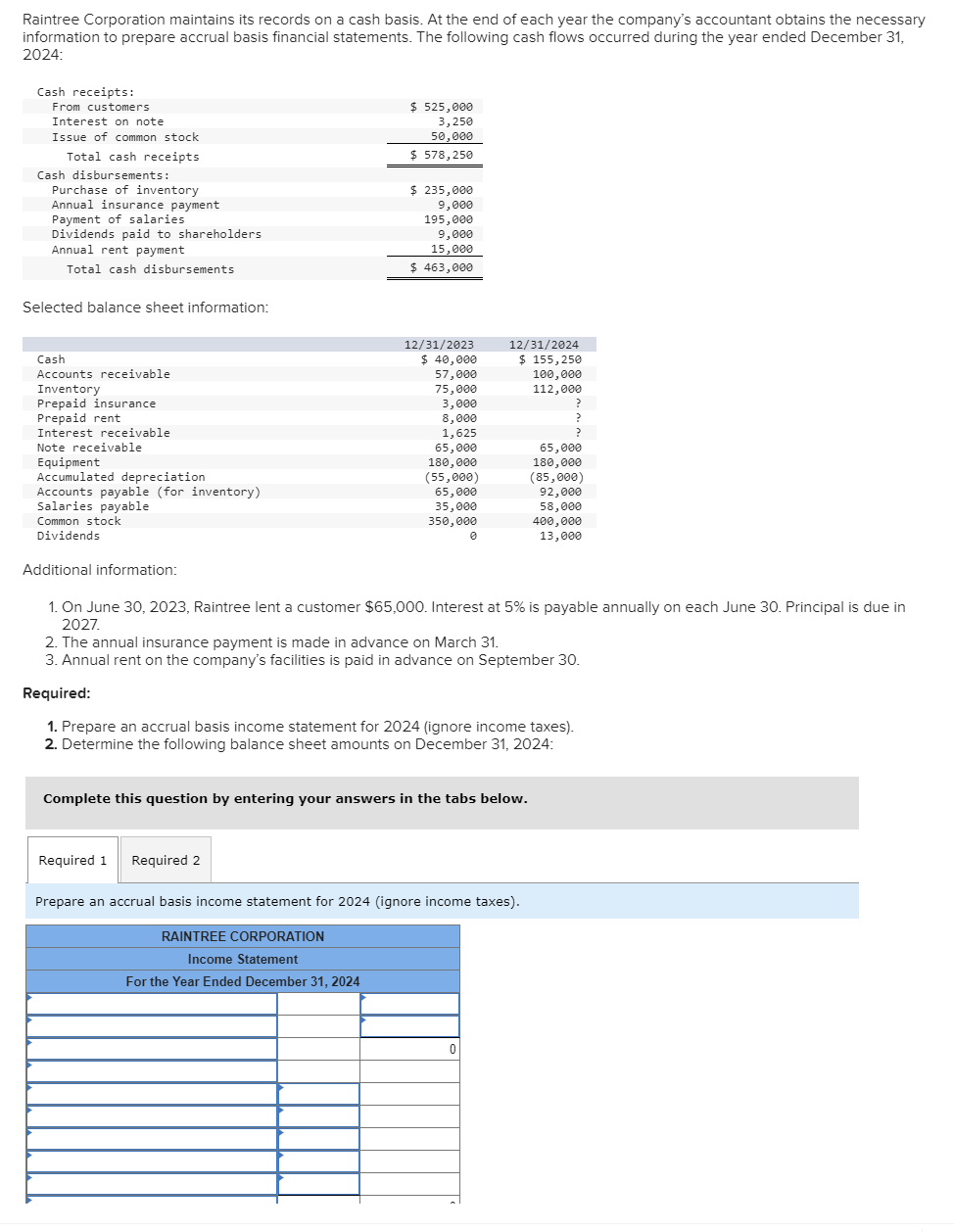 Raintree Corporation maintains its records on a cash | Chegg.com