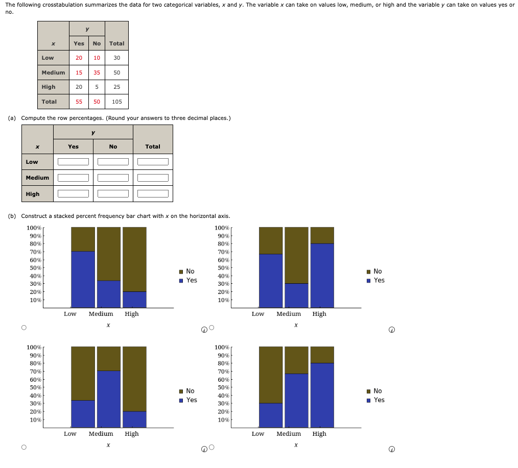 Solved no. (a) Compute the row percentages. (Round your | Chegg.com