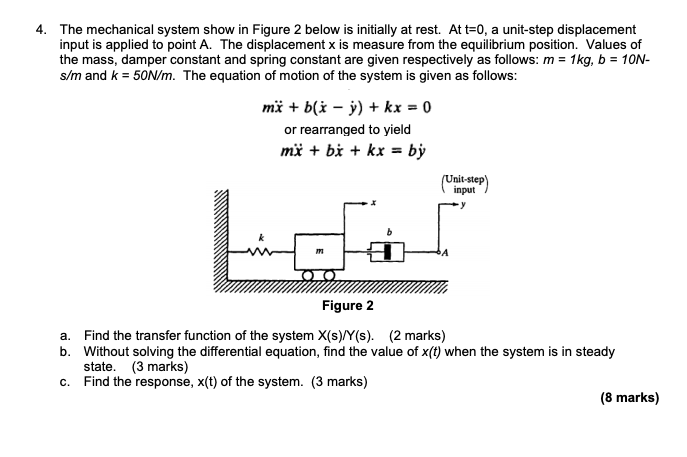 Solved 4. The mechanical system show in Figure 2 below is | Chegg.com