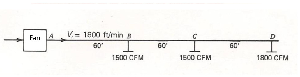 Solved Size the regulating ducts for the system shown in the | Chegg.com