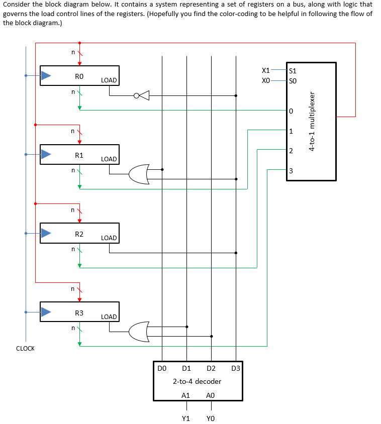 Solved Consider the block diagram below. It contains a | Chegg.com