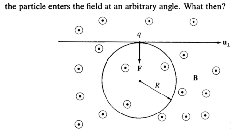 Solved A Particle Of Charge Q And Mass M, Moving At Velocity | Chegg.com