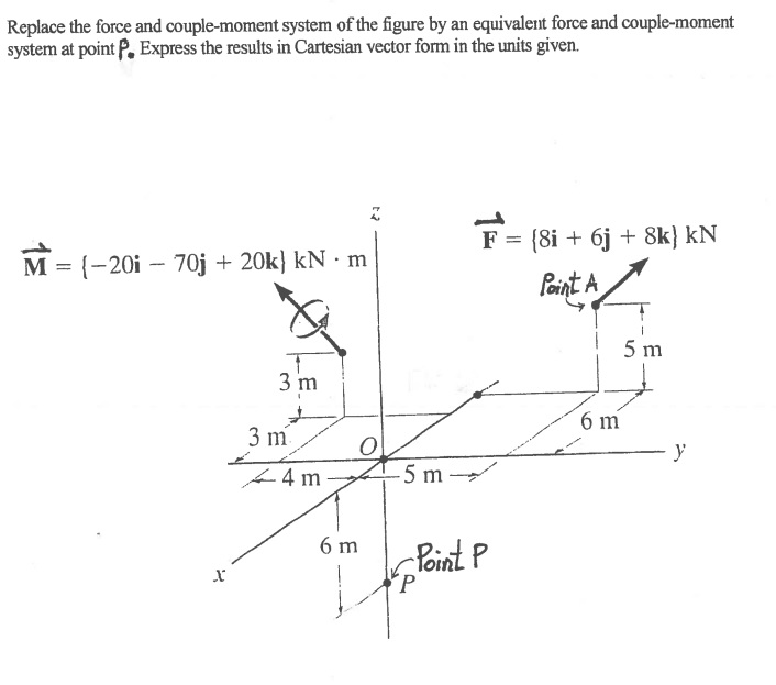 Solved Replace the force and couple-moment system of the | Chegg.com