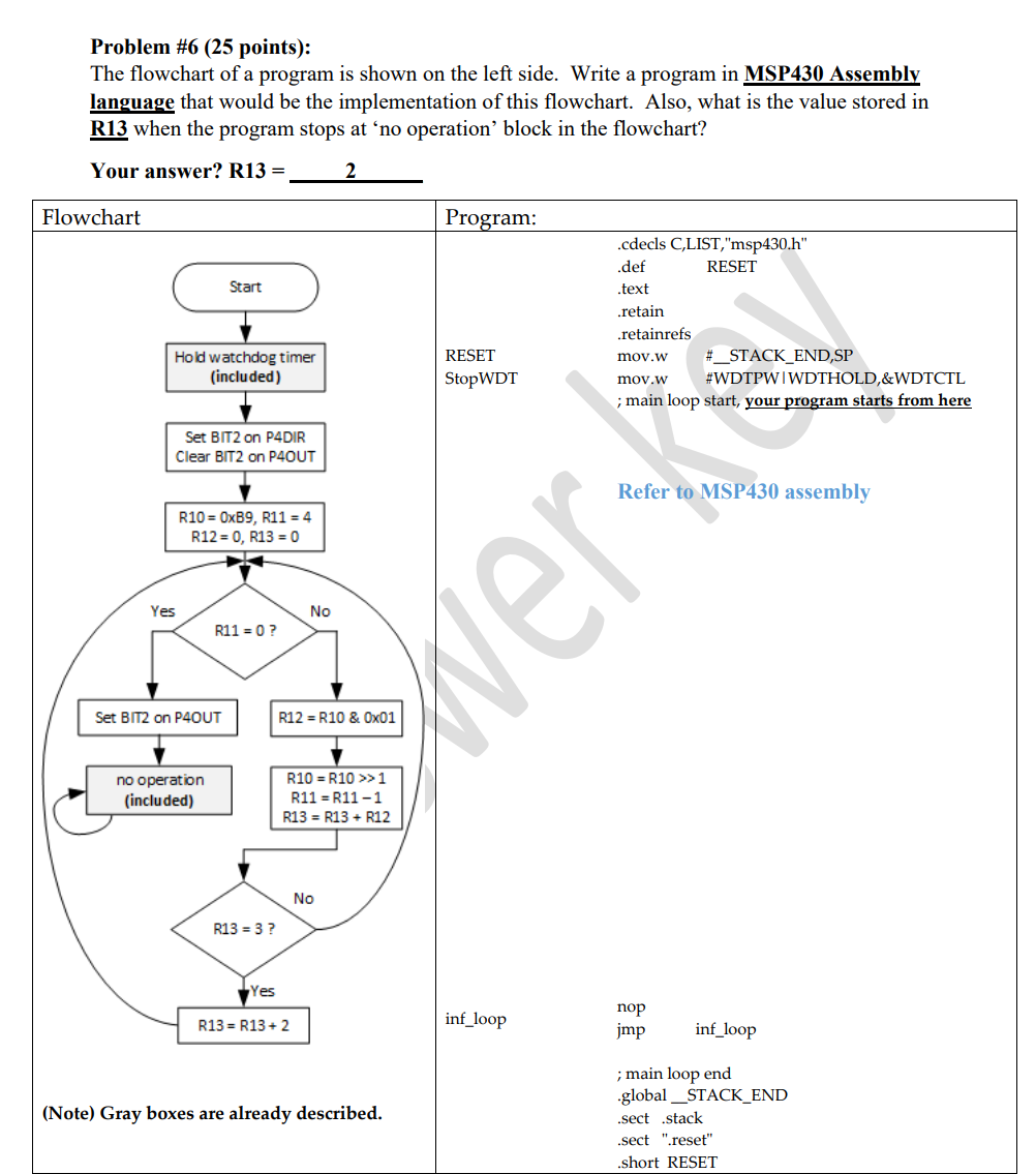Problem #6 (25 points): The flowchart of a program is | Chegg.com