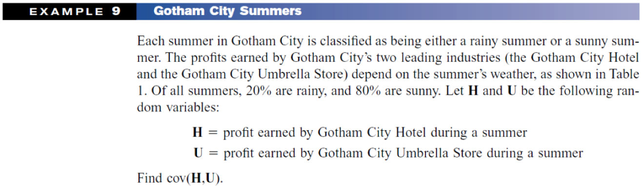 Gotham Industries