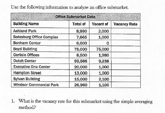 Solved What is the vacancy rate for this submarket using the | Chegg.com