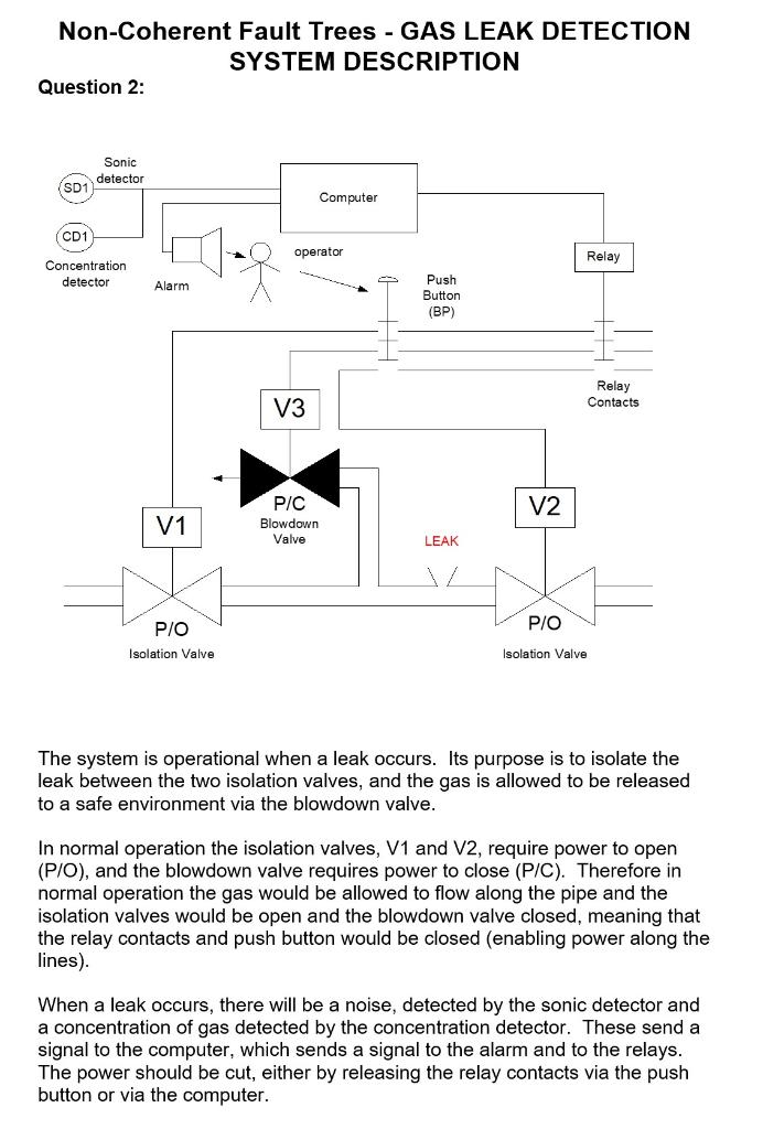 Solved Non-Coherent Fault Trees - GAS LEAK DETECTION SYSTEM | Chegg.com