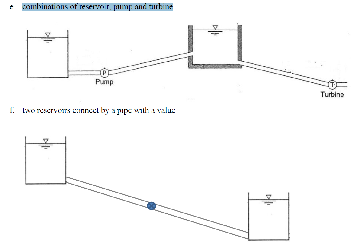 Solved 1. Draw the energy grade lines and the hydraulics