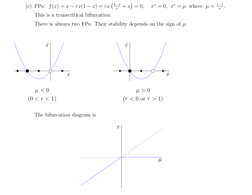 Solved f(x)-r-rx(1-2)= rr (Irr +x) = 0, (c) FPs: This is a | Chegg.com