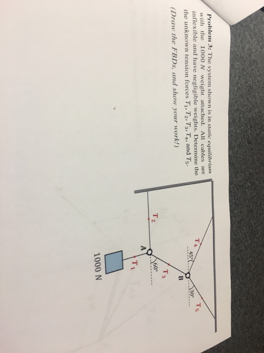 Solved Problem 3: The system, shown is in static equilibrium | Chegg.com