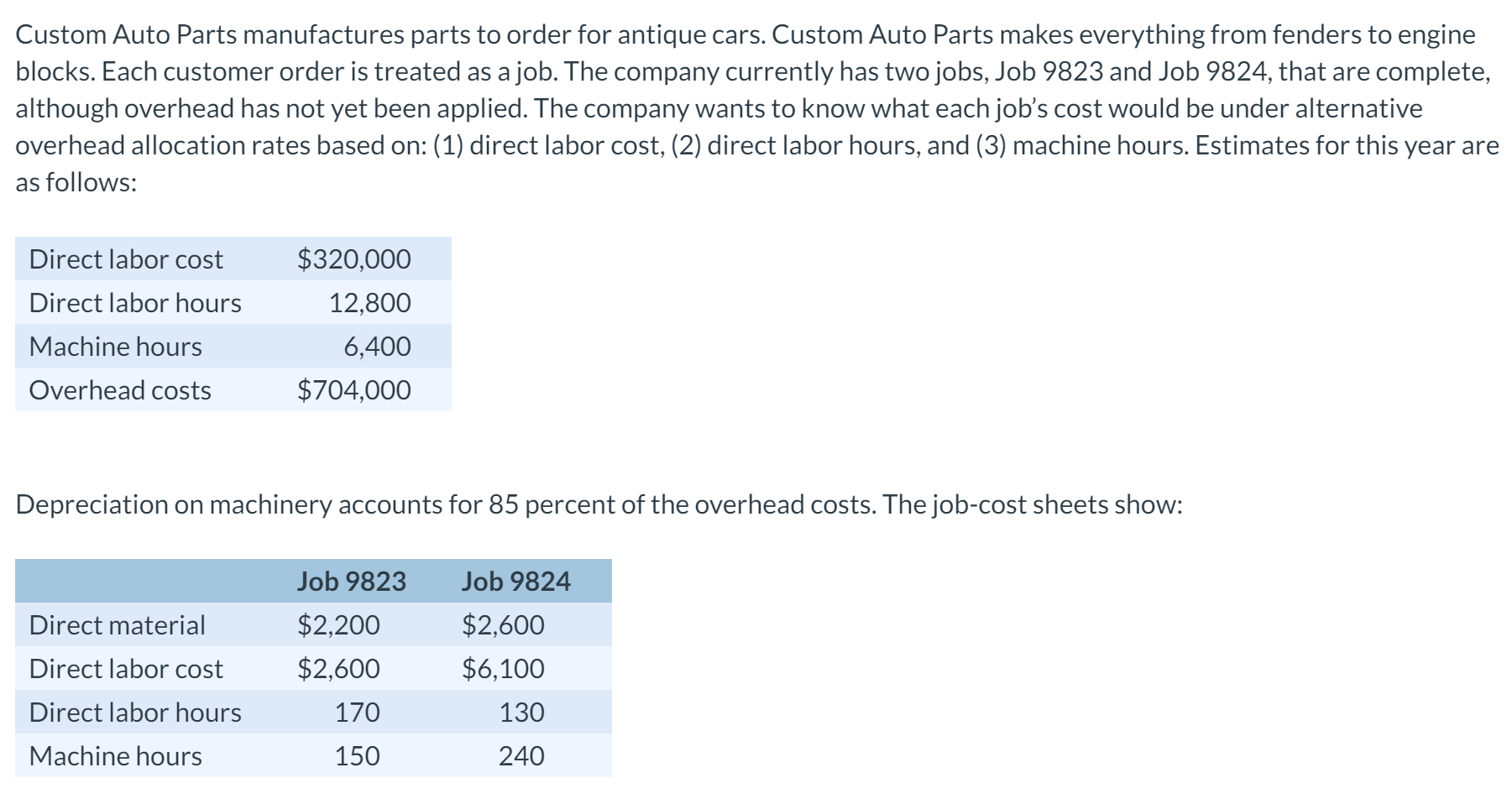 Solved Custom Auto Parts manufactures parts to order for | Chegg.com