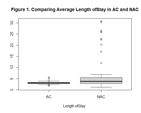 Solved How to read/interpret this boxplot? Do I need to | Chegg.com