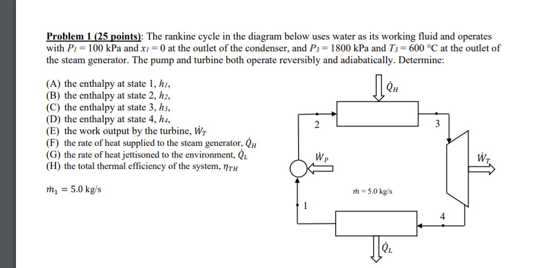Solved Problem 1 (25 points): The rankine cycle in the | Chegg.com
