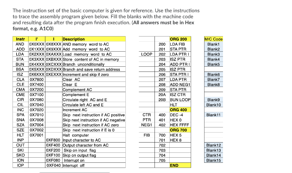 Solved The Instruction Set Of The Basic Computer Is Given | Chegg.com