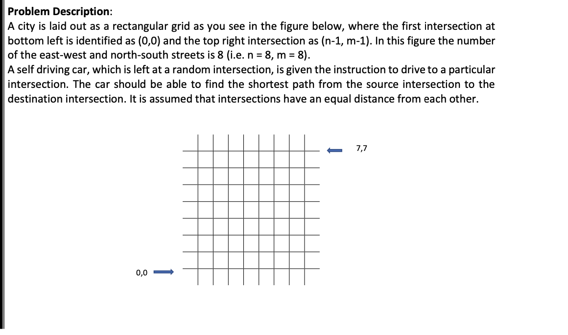 Problem Description: A city is laid out as a | Chegg.com