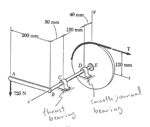 Solved 6. A 200 mm lever and a 240 mm diameter pulley are | Chegg.com