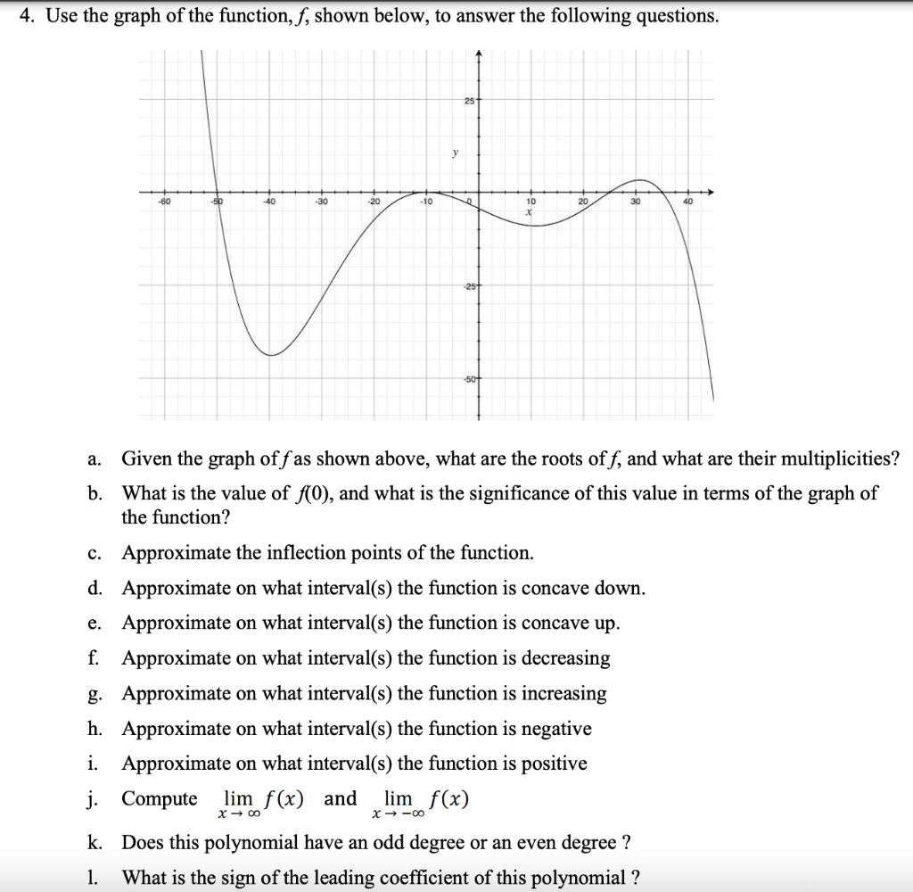 Solved 4. Use The Graph Of The Function, F, Shown Below, To 