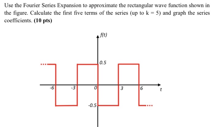 Solved Use the Fourier Series Expansion to approximate the | Chegg.com