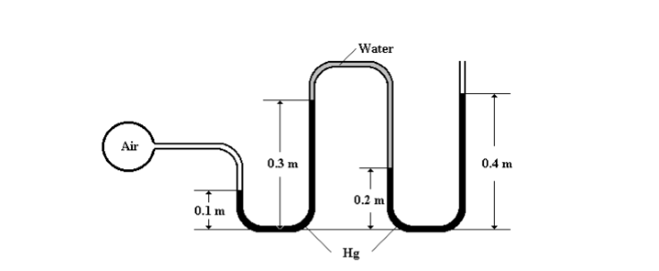 Solved Water പ Air | 0.3 m 0.4 m 0.2 mm 0.1 In Hg | Chegg.com