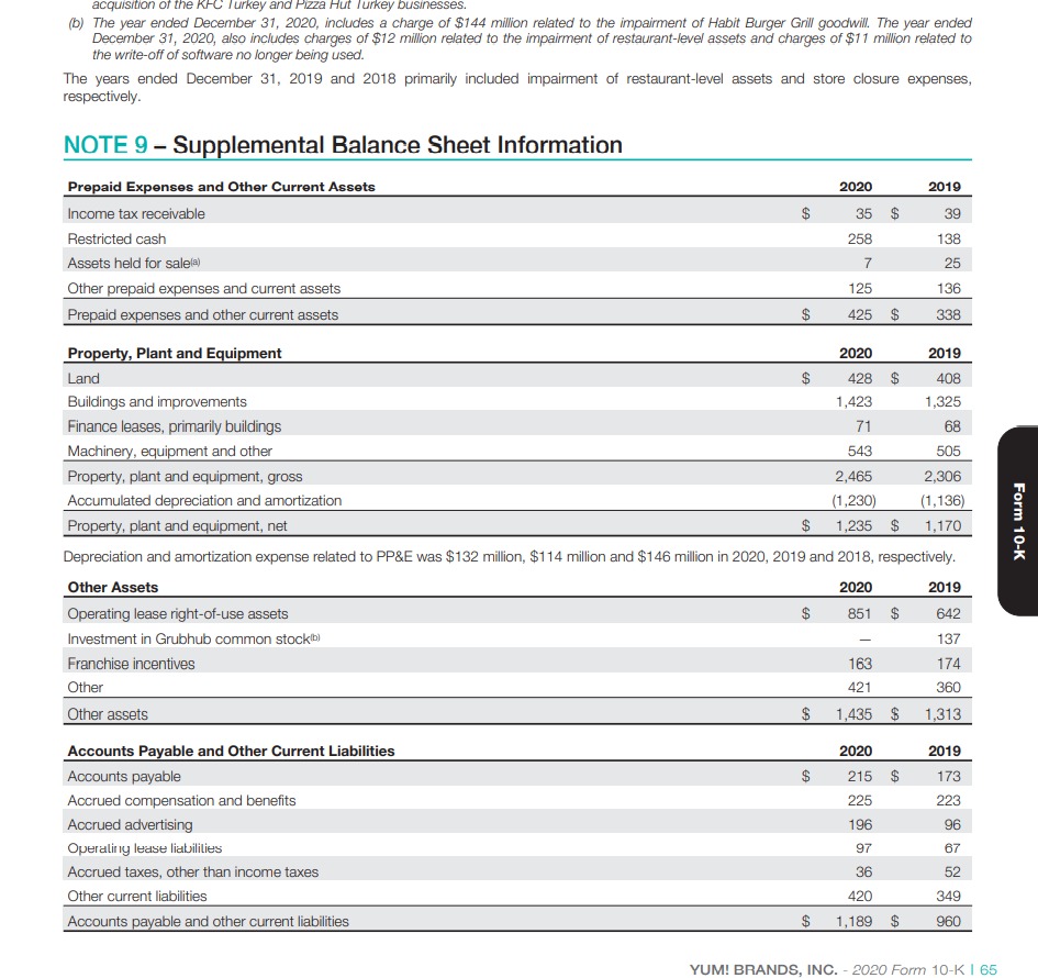 Find and use annual reports for Yum brands along with | Chegg.com