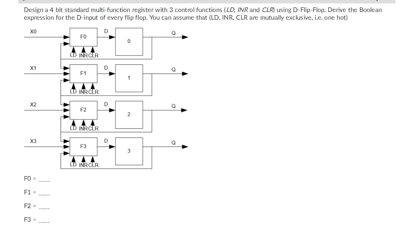 Design a 4 bit standard multi-function register with | Chegg.com