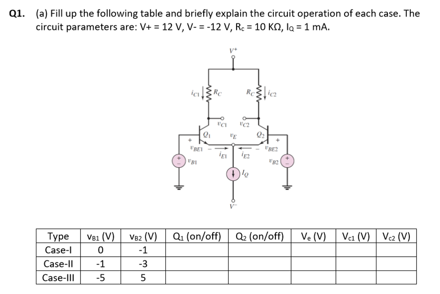Solved Q1. (a) Fill up the following table and briefly | Chegg.com