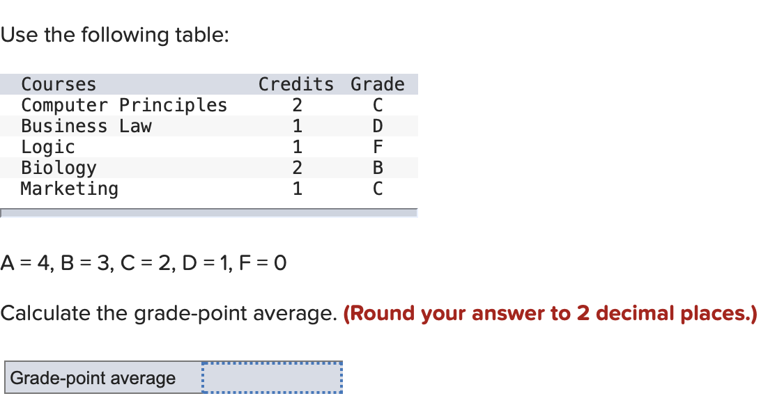 [Solved]: Use The Following Table: [ A=4, B=3, C=2, D=1,