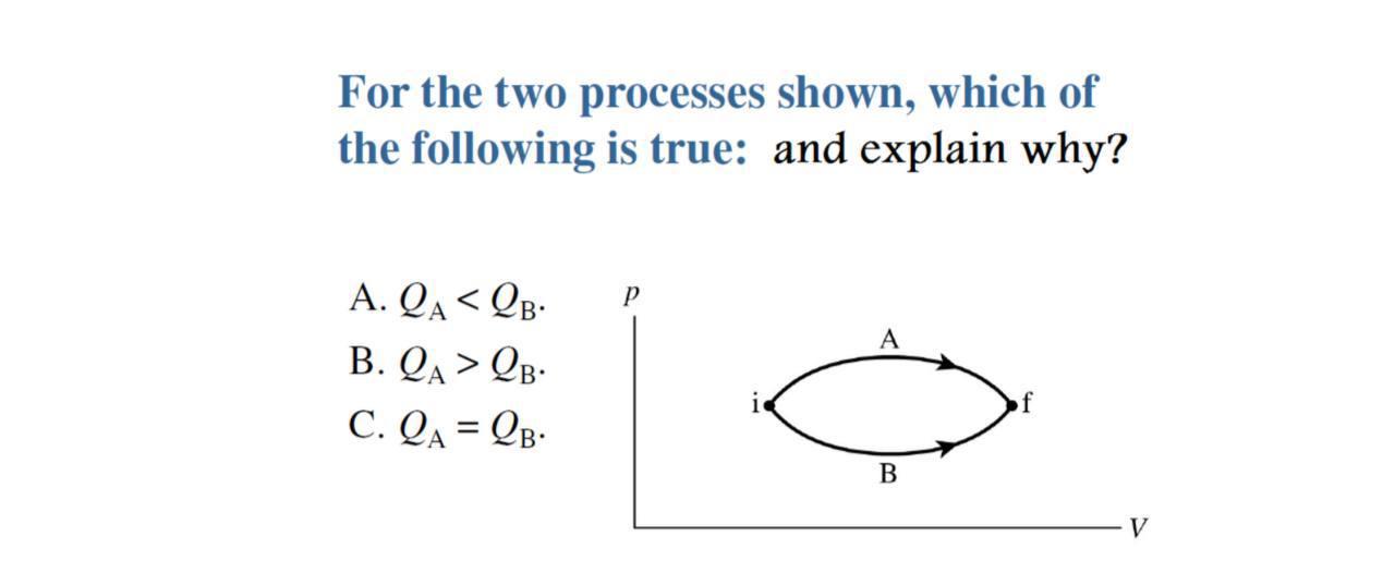 Solved For The Two Processes Shown, Which Of The Following | Chegg.com