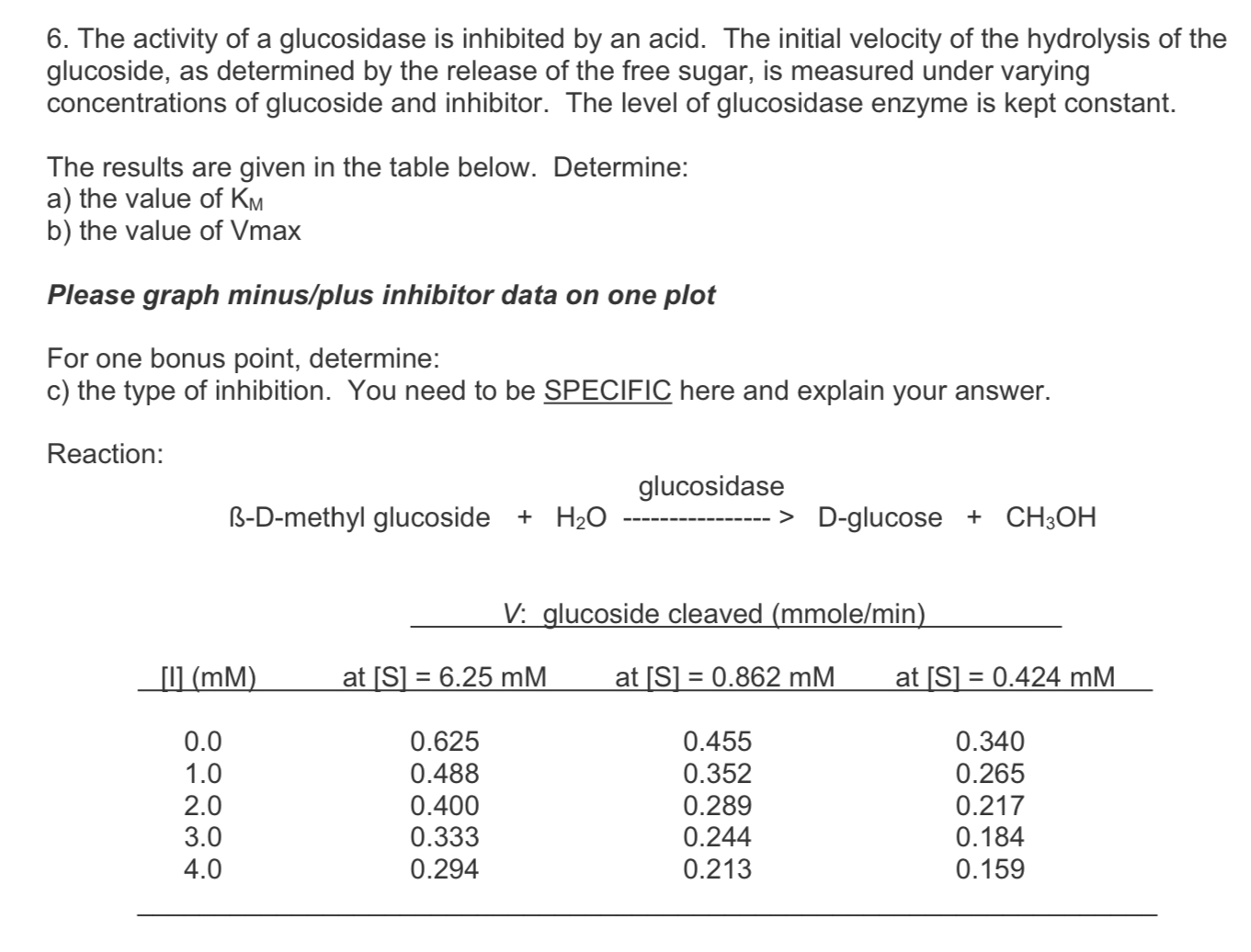 Solved 6. The activity of a glucosidase is inhibited by an | Chegg.com