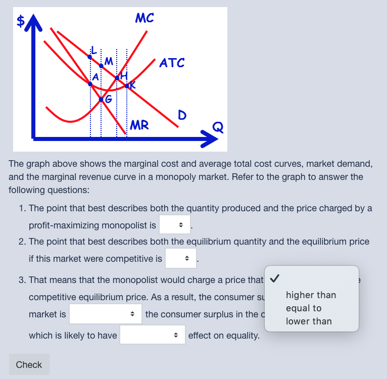 Solved MC ATC MR The graph above shows the marginal cost and | Chegg.com