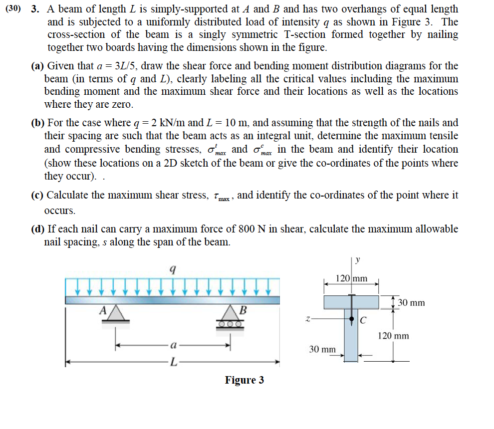 Solved (30) 3. A beam of length L is simply-supported at A | Chegg.com