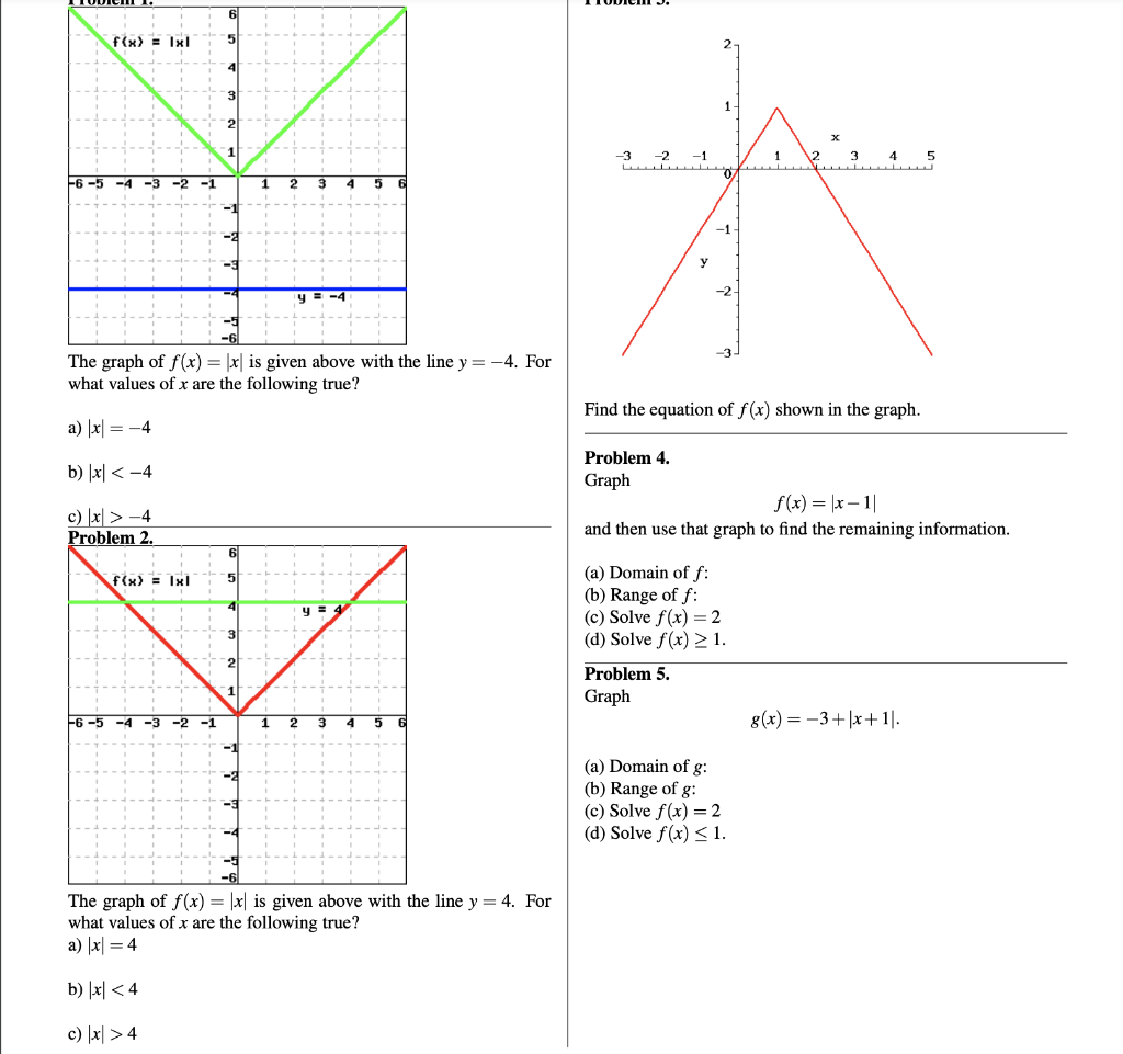 solved-the-graph-of-f-x-x-is-given-above-with-the-line-chegg