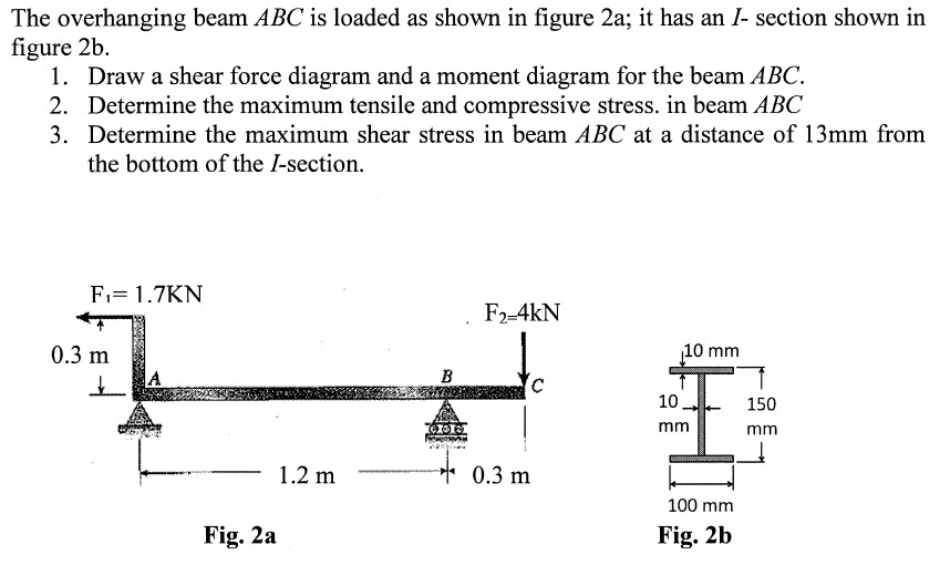 Solved The overhanging beam ABC is loaded as shown in figure | Chegg.com