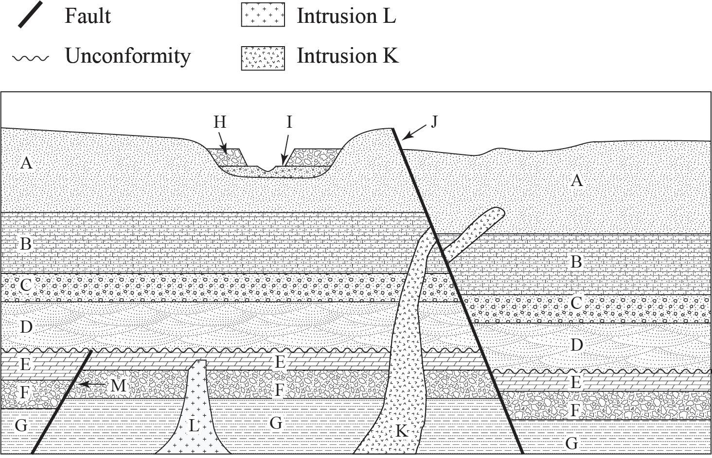Solved Use this geologic cross-section (x-section 2) to put | Chegg.com