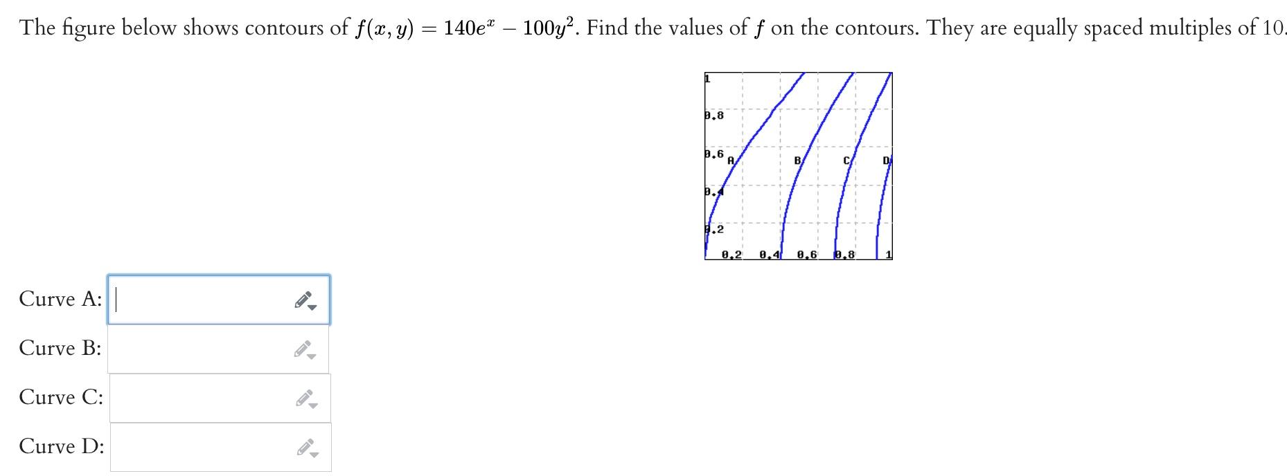 Solved The figure below shows contours of f(x, y) 140e* – | Chegg.com