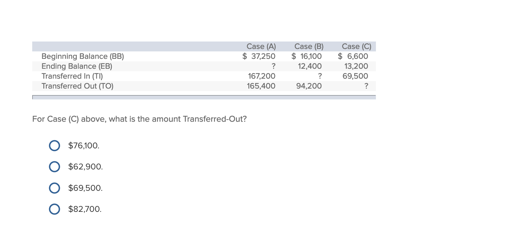 Solved Process Costing Systems Do Not Separate And Record | Chegg.com