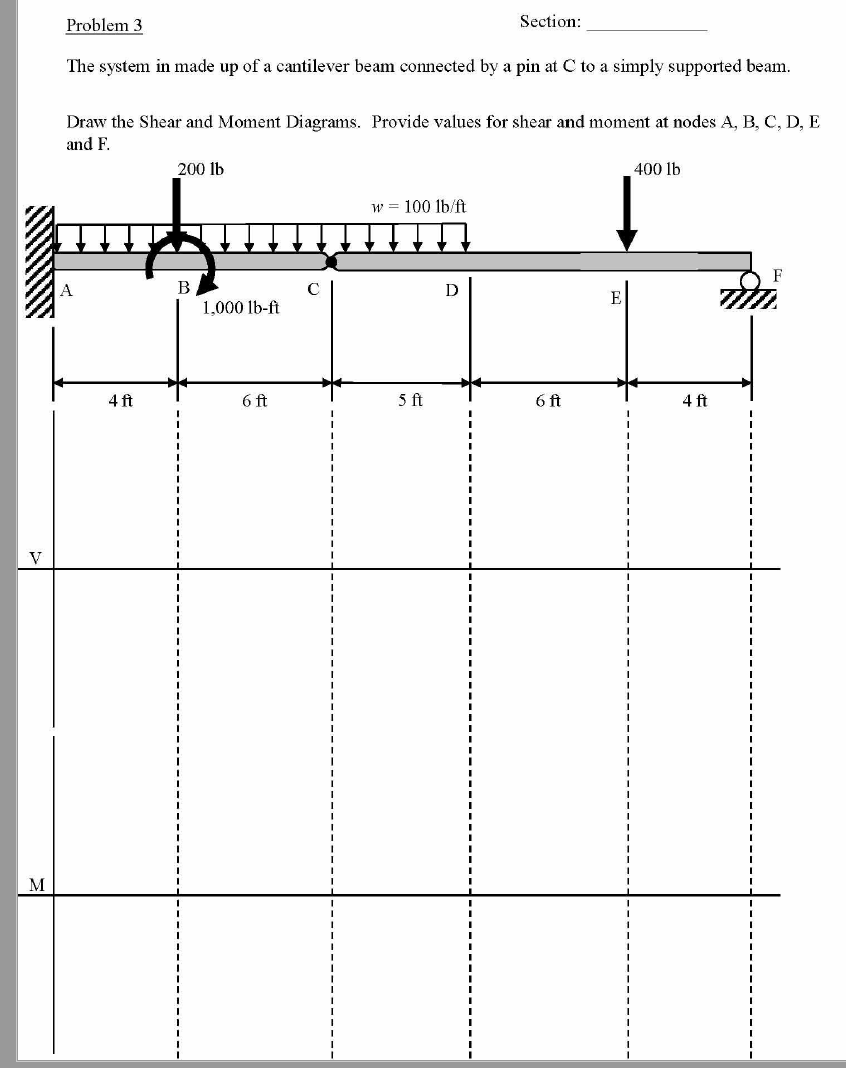 Solved Problem 3 Section: The system in made up of a | Chegg.com