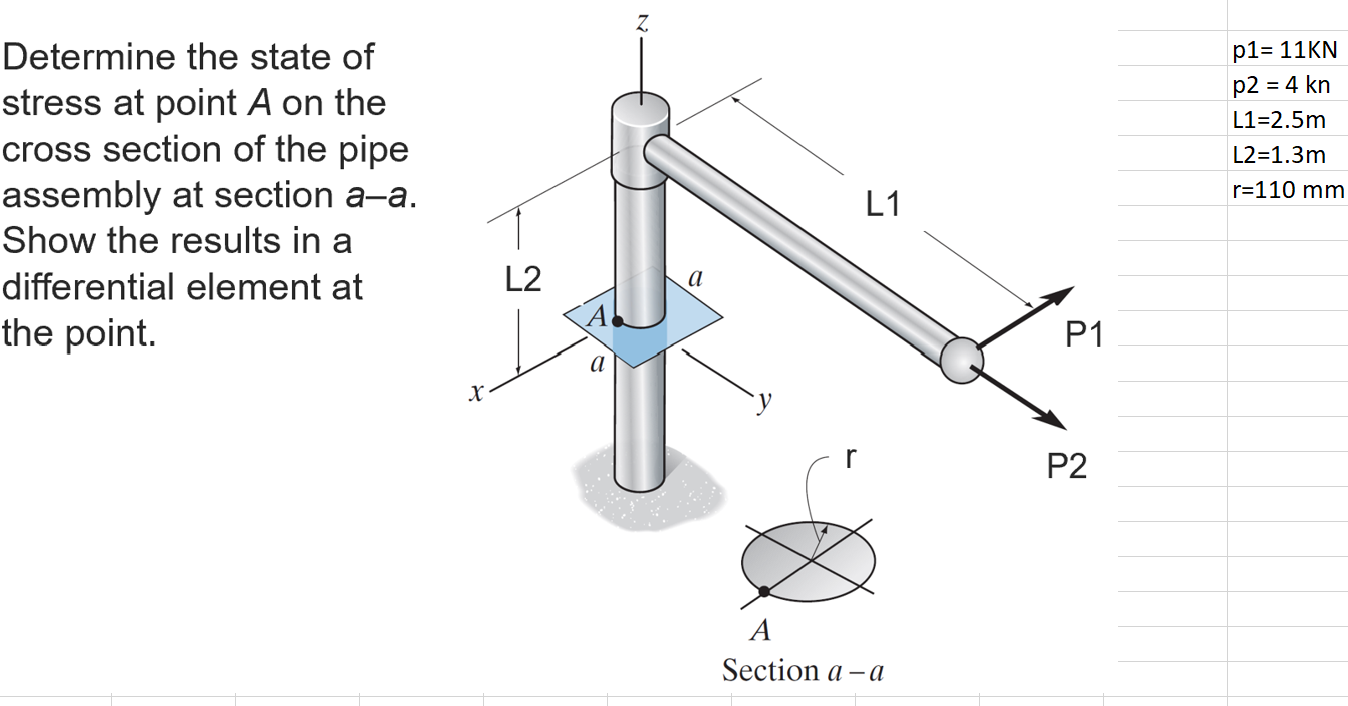 Solved Determine the state of stress at point A on the cross | Chegg.com